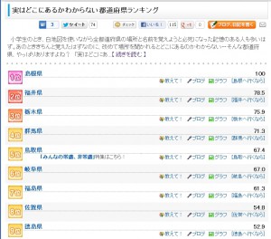 都道府県ランキング